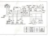 Chinese 70cc atv Wiring Diagram 110 atv Wiring Schematics Wiring Diagram