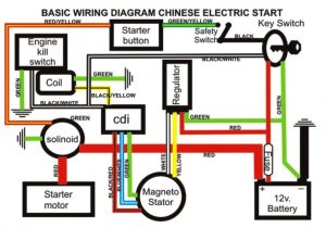 Chinese atv Wiring Diagram 125cc atv Wiring Diagram Wiring Diagram Load