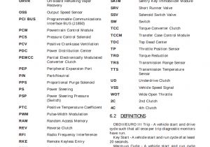 Chrysler Wiring Diagram Symbols Vehicle Wiring Schematic Symbols Wiring Diagram Centre