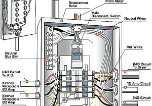 Circuit Breaker Panel Wiring Diagram Box Wiring Diagram Wiring Diagram Show