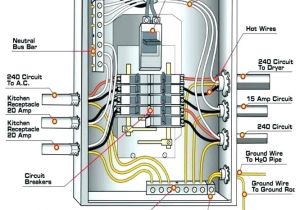 Circuit Breaker Panel Wiring Diagram Breaker Box Wiring Guide Review Ebooks Blog Wiring Diagram
