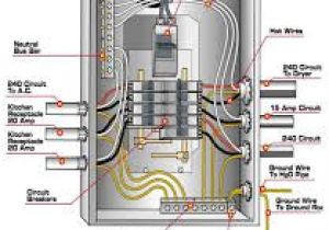 Circuit Breaker Panel Wiring Diagram Electrical Wiring Residential Breaker Box Data Schematic Diagram