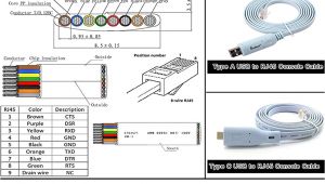 Cisco Console Cable Wiring Diagram Cl 9062 Usb Serial Rj45 Wiring Diagram Free Diagram
