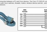 Cisco Console Cable Wiring Diagram Vd 5426 Console Cable Wiring Diagram Additionally Diagram