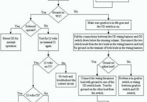 Clean Earth Wiring Diagram Basic 12 Volt House Wiring Diagrams Fuse Box Caravan 2005 Clean Earth Wiring Diagram Basic 12 Volt House Wiring Diagrams Fuse Box Caravan 2005