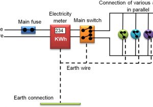 Clean Earth Wiring Diagram Domestic Electric Circuits Mechanism Safety Measures Videos Example