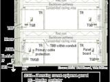 Clean Earth Wiring Diagram Grounding Bonding why You Need to Know the Difference Cabling