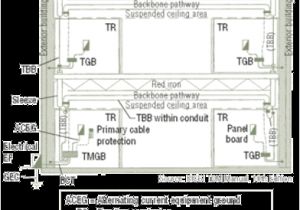 Clean Earth Wiring Diagram Grounding Bonding why You Need to Know the Difference Cabling