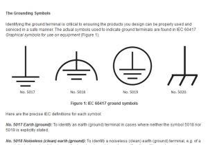 Clean Earth Wiring Diagram Grounding Symbols Brand Mood Board Ground Symbol Electrical Clean Earth Wiring Diagram Grounding Symbols Brand Mood Board Ground Symbol Electrical