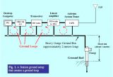 Clean Earth Wiring Diagram Grounding Systems In the Ham Shack Paradigms Facts and Fallacies