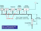Clean Earth Wiring Diagram Grounding Systems In the Ham Shack Paradigms Facts and Fallacies