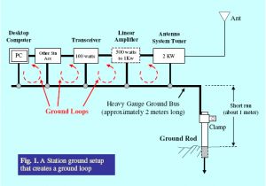 Clean Earth Wiring Diagram Grounding Systems In the Ham Shack Paradigms Facts and Fallacies Clean Earth Wiring Diagram Grounding Systems In the Ham Shack Paradigms Facts and Fallacies