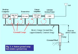 Clean Earth Wiring Diagram Grounding Systems In the Ham Shack Paradigms Facts and Fallacies