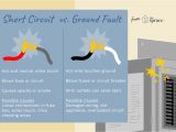 Clean Earth Wiring Diagram Short Circuit Vs Ground Fault