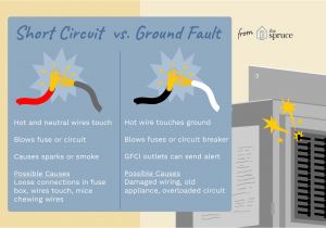 Clean Earth Wiring Diagram Short Circuit Vs Ground Fault