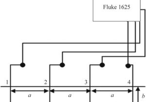 Clean Earth Wiring Diagram soil Resistivity and Ground Resistance for Dry and Wet soil Clean Earth Wiring Diagram soil Resistivity and Ground Resistance for Dry and Wet soil