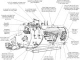 Cleaver Brooks Boiler Wiring Diagram Dixon Boiler Works Manley S Boiler