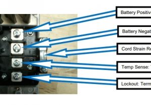 Club Car Charger Receptacle Wiring Diagram How to Wire Your New lester Summit Series Ii Golf Cart Battery Club Car Charger Receptacle Wiring Diagram How to Wire Your New lester Summit Series Ii Golf Cart Battery