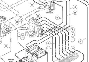 Club Car Ds 36 Volt Wiring Diagram 36 Volt Club Car Schematic Wiring Diagram Networks