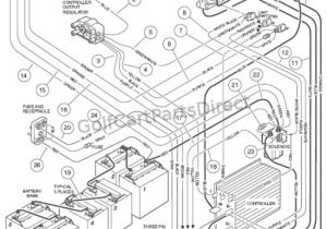 Club Car Gas Wiring Diagram Battery Wiring Diagram Club Car Champions Edition Wiring Diagram