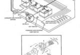 Club Car Wiring Diagram 36 Volt for Club Car 36 Volt Wiring Diagram Free Picture Wiring Diagrams Long