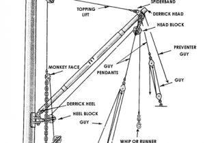 Cm Hoist Wiring Diagram Chain Wire and Lift Equipment In 2019 Crane Lift tools Cm Hoist Wiring Diagram Chain Wire and Lift Equipment In 2019 Crane Lift tools