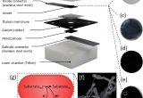 Cmc Pt 35 Wiring Diagram A Diagram Of the Mfc Chamber Components Photographs Of the Aerogel