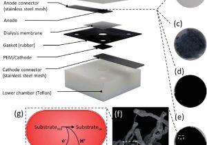 Cmc Pt 35 Wiring Diagram A Diagram Of the Mfc Chamber Components Photographs Of the Aerogel Cmc Pt 35 Wiring Diagram A Diagram Of the Mfc Chamber Components Photographs Of the Aerogel