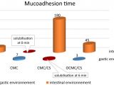 Cmc Pt 35 Wiring Diagram Chemical and Biological Behaviours Of Hydrogels Based On Oxidized Cmc Pt 35 Wiring Diagram Chemical and Biological Behaviours Of Hydrogels Based On Oxidized
