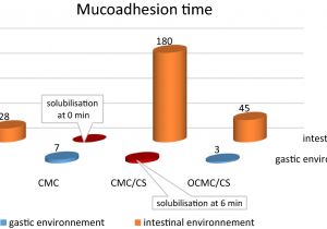 Cmc Pt 35 Wiring Diagram Chemical and Biological Behaviours Of Hydrogels Based On Oxidized Cmc Pt 35 Wiring Diagram Chemical and Biological Behaviours Of Hydrogels Based On Oxidized