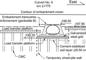 Cmc Pt 35 Wiring Diagram Failure and Remedy Of Column Supported Embankment Case Study