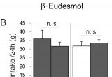 Cmc Pt 35 Wiring Diagram I Eudesmol An Oxygenized Sesquiterpene Stimulates Appetite Via