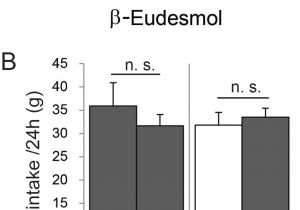 Cmc Pt 35 Wiring Diagram I Eudesmol An Oxygenized Sesquiterpene Stimulates Appetite Via Cmc Pt 35 Wiring Diagram I Eudesmol An Oxygenized Sesquiterpene Stimulates Appetite Via