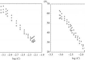 Cmc Pt 35 Wiring Diagram Self assembly Of sodium Dodecylsulfate and Dodecyltrimethylammonium Cmc Pt 35 Wiring Diagram Self assembly Of sodium Dodecylsulfate and Dodecyltrimethylammonium