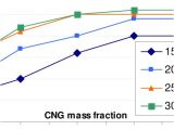 Cng Advancer Wiring Diagram Klsa as Function Of the Cng Mass Fraction at Wot Download