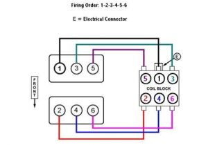 Coil On Plug Wiring Diagram solved Spark Plug Wiring Diagram 2001town and Country 3 3 Fixya