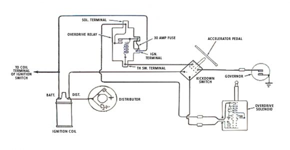 Coil to Distributor Wiring Diagram Coil and Distributor Wiring Diagram Wiring Diagram Technic