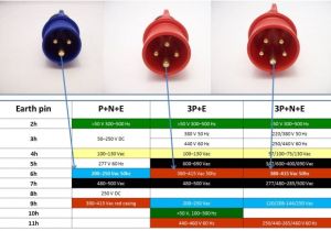 Commando Plug Wiring Diagram 3 Phase Plug Wiring Uk Data Schematic Diagram
