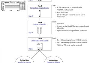 Compactlogix 1769 L24er Qbfc1b Wiring Diagram Compactlogix Selection Guide Pdf Free Download Compactlogix 1769 L24er Qbfc1b Wiring Diagram Compactlogix Selection Guide Pdf Free Download