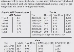 Compushift Ii Wiring Diagram Swapper S Guide Gm Automatic Overdrive Transmissions Chevy Diy Compushift Ii Wiring Diagram Swapper S Guide Gm Automatic Overdrive Transmissions Chevy Diy