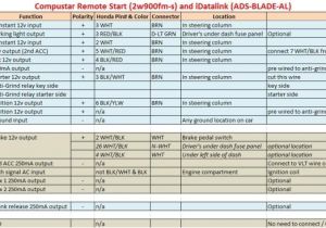Compustar Cs800 S Wiring Diagram Pustar Remote Start Wiring Diagram Cable Tv Hook Up Diagrams Honda