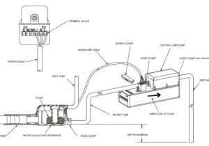 Condensate Pump Wiring Diagram Little Giant Wiring Diagram Wiring Diagrams Favorites Condensate Pump Wiring Diagram Little Giant Wiring Diagram Wiring Diagrams Favorites