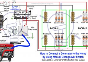 Control Panel Wiring Diagram Pdf Wiring Diagram Generator Control Panel Wiring Diagram Var