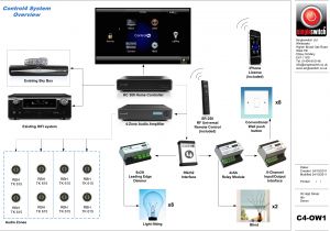 Control4 Dimmer Wiring Diagram Control Wiring Diagram 4 Wiring Diagram Img