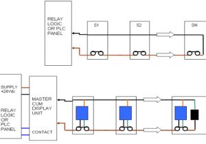 Conveyor Pull Cord Switch Wiring Diagram 14 New Conveyor Pull Cord Switch Wiring Diagram Conveyor Pull Cord Switch Wiring Diagram 14 New Conveyor Pull Cord Switch Wiring Diagram