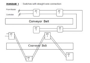 Conveyor Pull Cord Switch Wiring Diagram Position Switches Pull Cord Switches Manufacturer Conveyor Pull Cord Switch Wiring Diagram Position Switches Pull Cord Switches Manufacturer