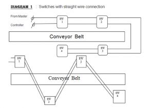 Conveyor Pull Cord Switch Wiring Diagram Position Switches Pull Cord Switches Manufacturer