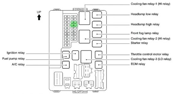 Cooling Fan Relay Wiring Diagram Nissan Fuse Relay Box Wiring Wiring Diagram Mega