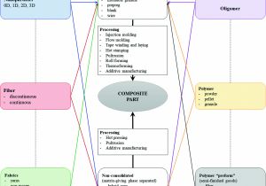 Cooper 6107 Wiring Diagram Composites Springerlink