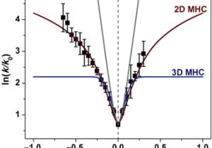 Cooper 6107 Wiring Diagram Electrochemical Kinetics and Dimensional Considerations at the
